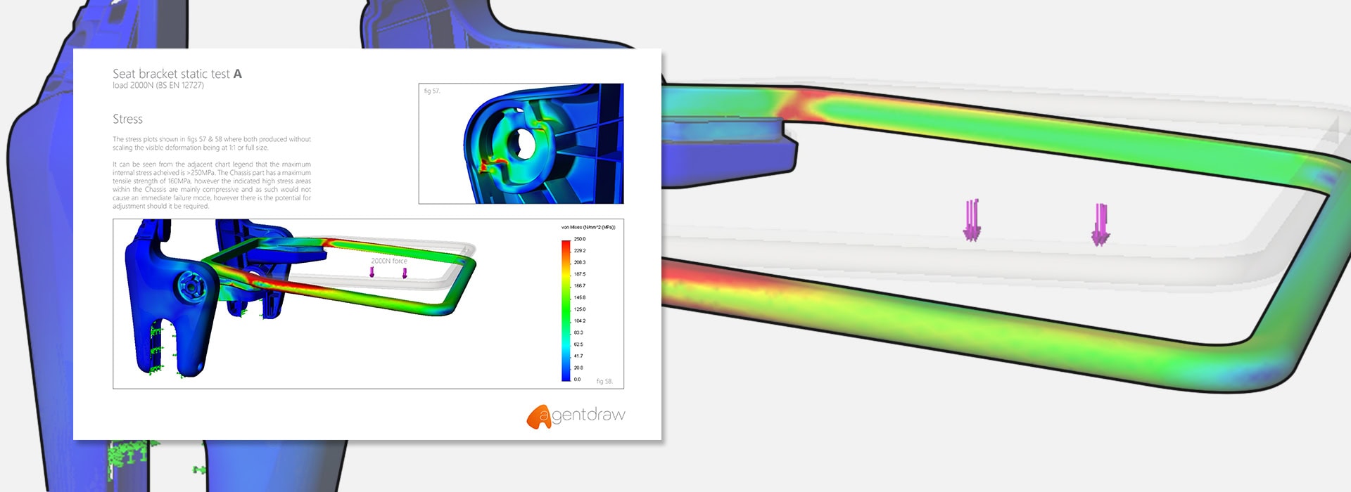 Product stress test results